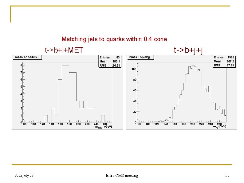 Matching jets to quarks within 0. 4 cone t->b+j+j t->b+l+MET 20 th july 07
