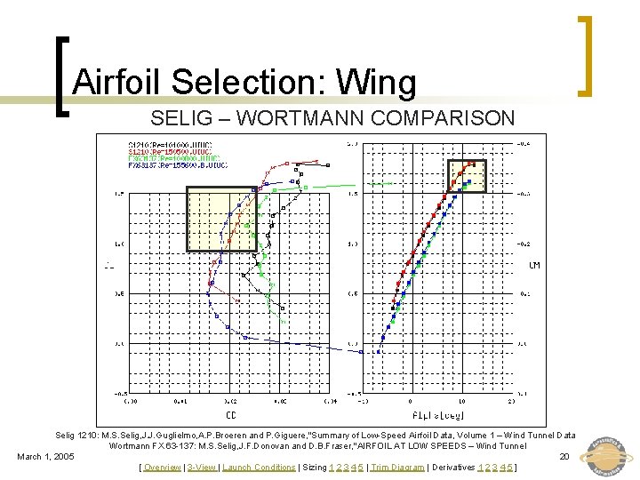 Airfoil Selection: Wing SELIG – WORTMANN COMPARISON Selig 1210: M. S. Selig, J. J.