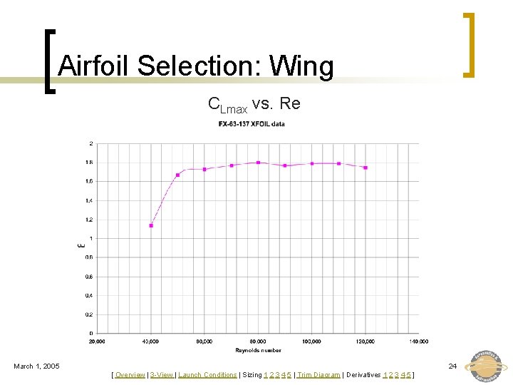 Airfoil Selection: Wing CLmax vs. Re March 1, 2005 24 [ Overview | 3