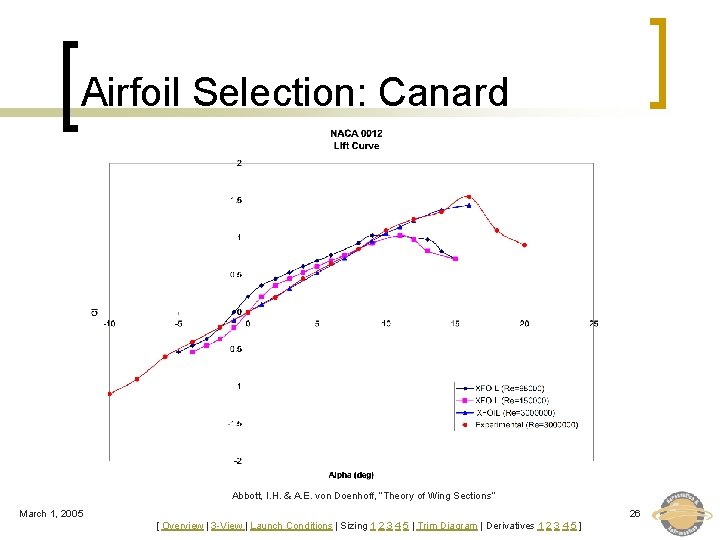 Airfoil Selection: Canard Abbott, I. H. & A. E. von Doenhoff, “Theory of Wing