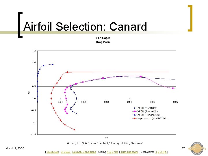 Airfoil Selection: Canard Abbott, I. H. & A. E. von Doenhoff, “Theory of Wing