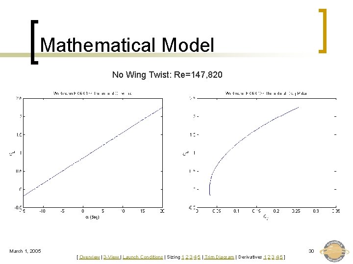 Mathematical Model No Wing Twist: Re=147, 820 March 1, 2005 30 [ Overview |