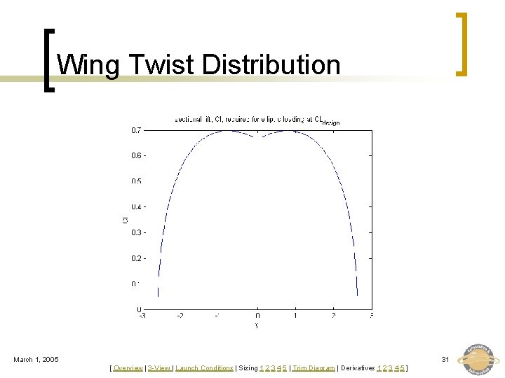 Wing Twist Distribution March 1, 2005 31 [ Overview | 3 -View | Launch