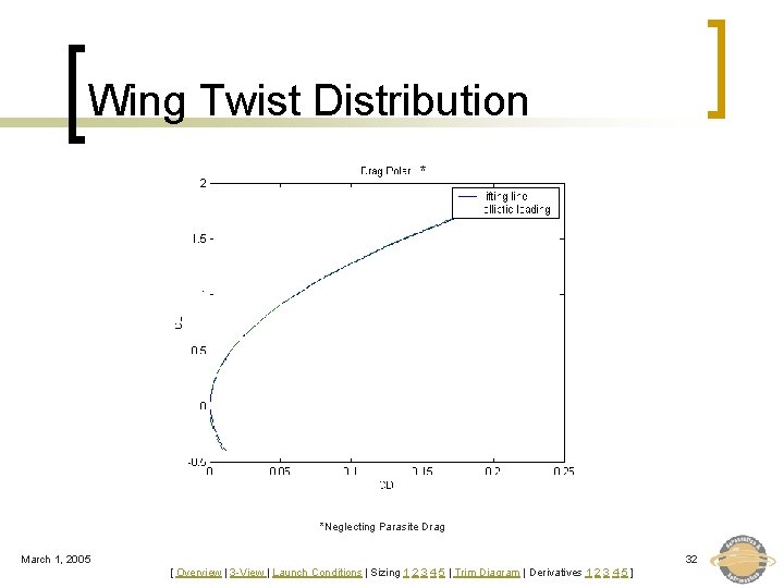 Wing Twist Distribution * *Neglecting Parasite Drag March 1, 2005 32 [ Overview |