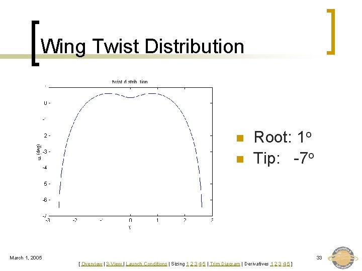 Wing Twist Distribution n n Root: 1 o Tip: -7 o March 1, 2005