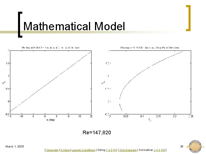 Mathematical Model Re=147, 820 March 1, 2005 35 [ Overview | 3 -View |