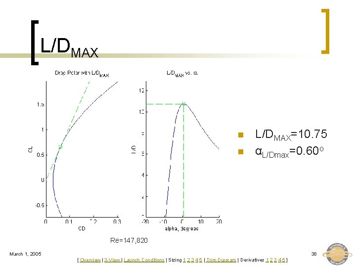 L/DMAX n n L/DMAX=10. 75 αL/Dmax=0. 60 o Re=147, 820 March 1, 2005 38