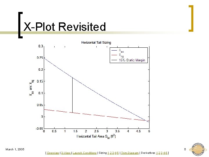 X-Plot Revisited March 1, 2005 5 [ Overview | 3 -View | Launch Conditions