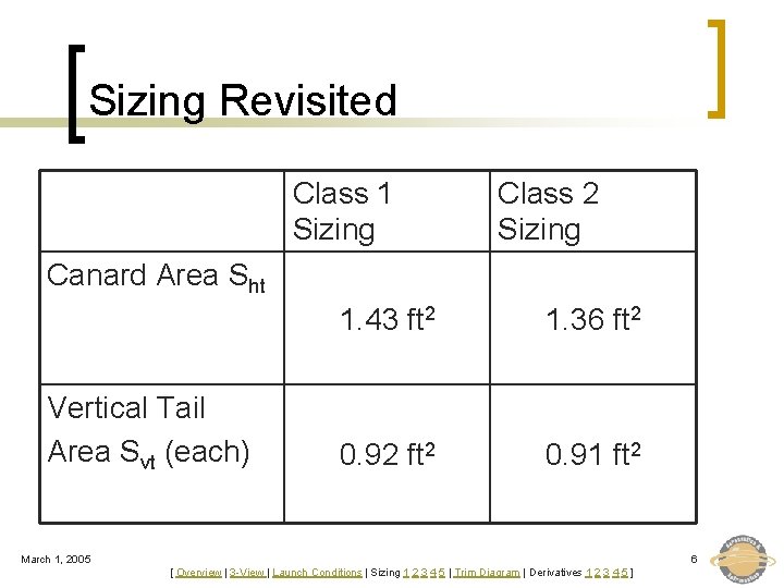 Sizing Revisited Class 1 Sizing Class 2 Sizing Canard Area Sht Vertical Tail Area