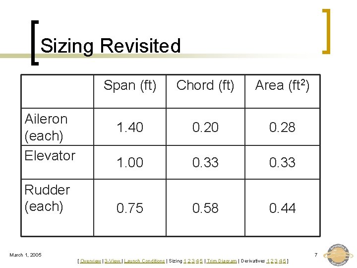 Sizing Revisited Aileron (each) Elevator Rudder (each) Span (ft) Chord (ft) Area (ft 2)