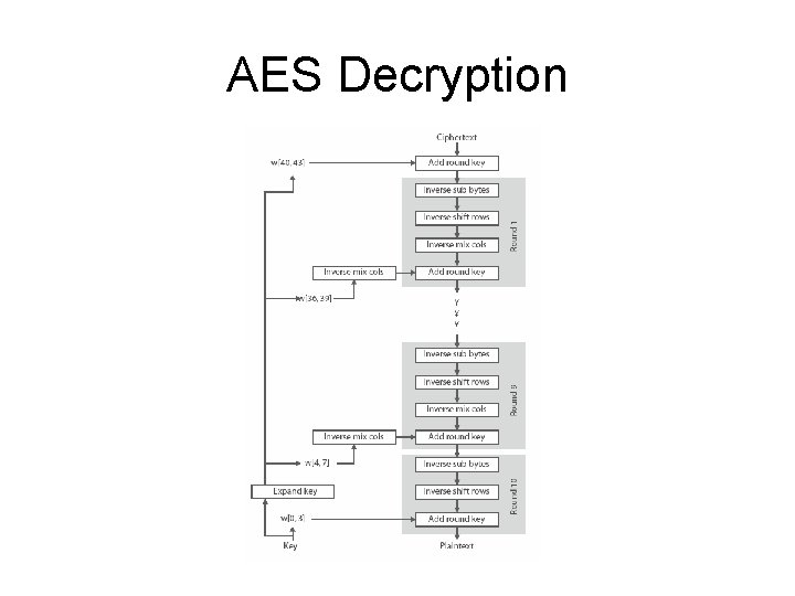 AES Decryption 