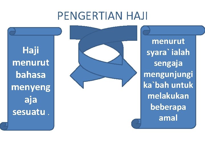 PENGERTIAN HAJI Haji menurut bahasa menyeng aja sesuatu. menurut syara` ialah sengaja mengunjungi ka`bah