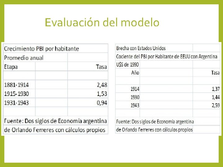 Evaluación del modelo 