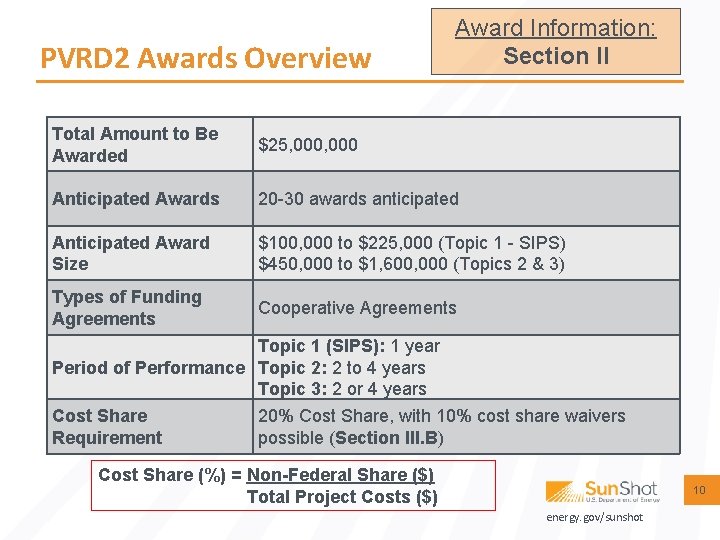PVRD 2 Awards Overview Award Information: Section II Total Amount to Be Awarded $25,