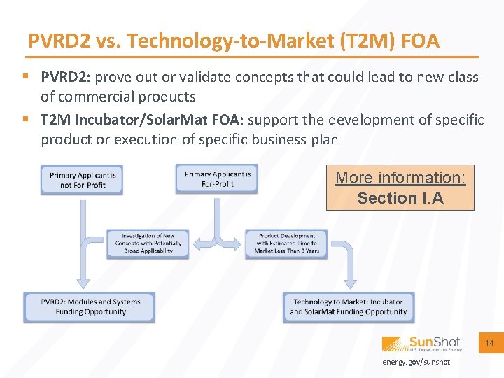 PVRD 2 vs. Technology-to-Market (T 2 M) FOA § PVRD 2: prove out or