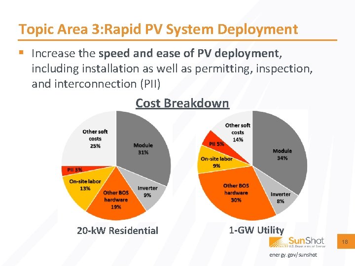 Topic Area 3: Rapid PV System Deployment § Increase the speed and ease of