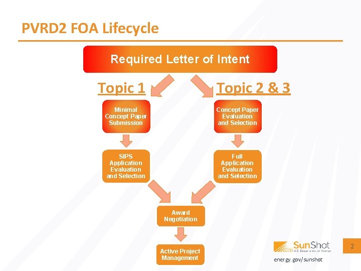 PVRD 2 FOA Lifecycle Required Letter of Intent Topic 2 & 3 Topic 1