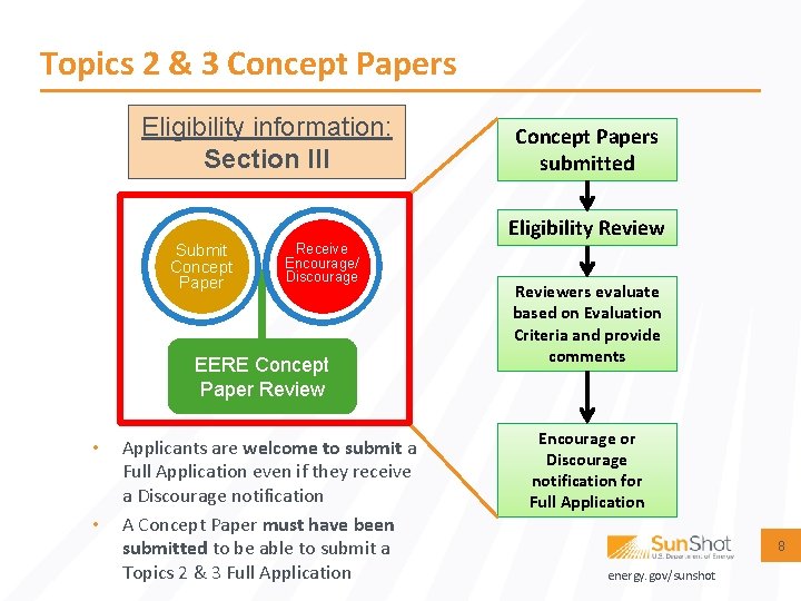 Topics 2 & 3 Concept Papers Eligibility information: Section III Submit Concept Paper Receive
