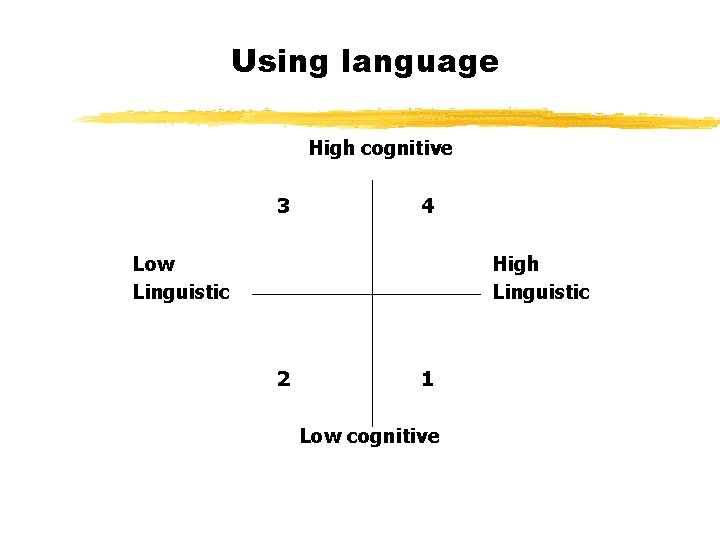 Using language High cognitive 3 4 Low Linguistic High Linguistic 2 1 Low cognitive