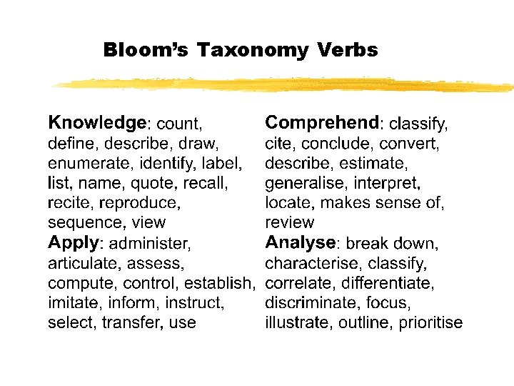 Bloom’s Taxonomy Verbs 