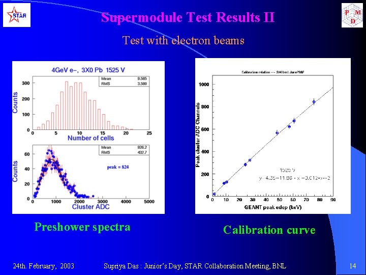 Supermodule Test Results II Test with electron beams Preshower spectra 24 th. February, 2003