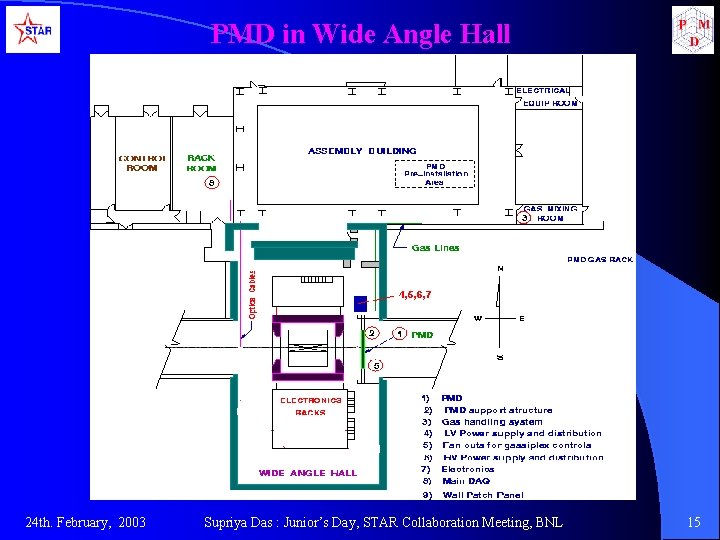 PMD in Wide Angle Hall 24 th. February, 2003 Supriya Das : Junior’s Day, PMD in Wide Angle Hall 24 th. February, 2003 Supriya Das : Junior’s Day,