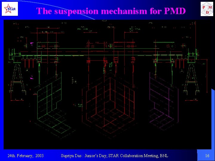 The suspension mechanism for PMD 24 th. February, 2003 Supriya Das : Junior’s Day,