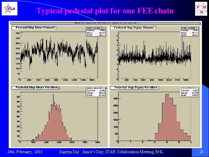 Typical pedestal plot for one FEE chain 24 th. February, 2003 Supriya Das : Typical pedestal plot for one FEE chain 24 th. February, 2003 Supriya Das :