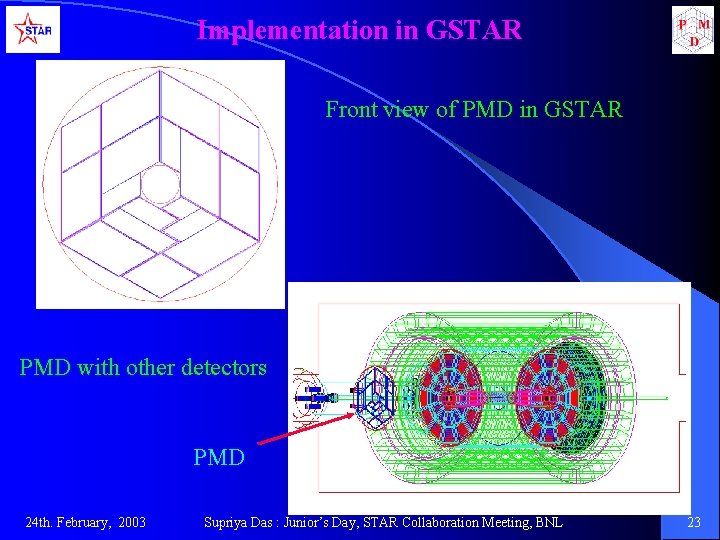 Implementation in GSTAR Front view of PMD in GSTAR PMD with other detectors PMD