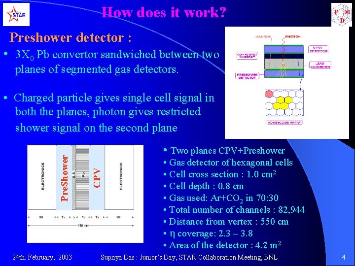 How does it work? Preshower detector : • 3 X 0 Pb convertor sandwiched How does it work? Preshower detector : • 3 X 0 Pb convertor sandwiched