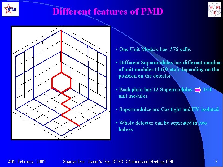 Different features of PMD • One Unit Module has 576 cells. • Different Supermodules