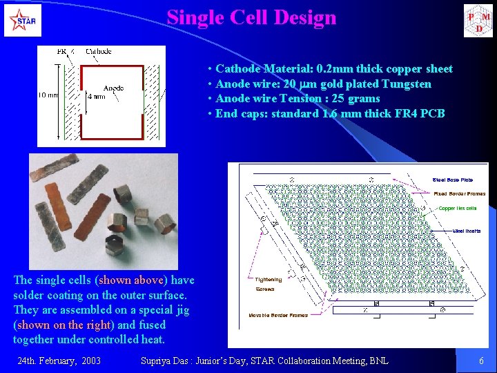 Single Cell Design • Cathode Material: 0. 2 mm thick copper sheet • Anode
