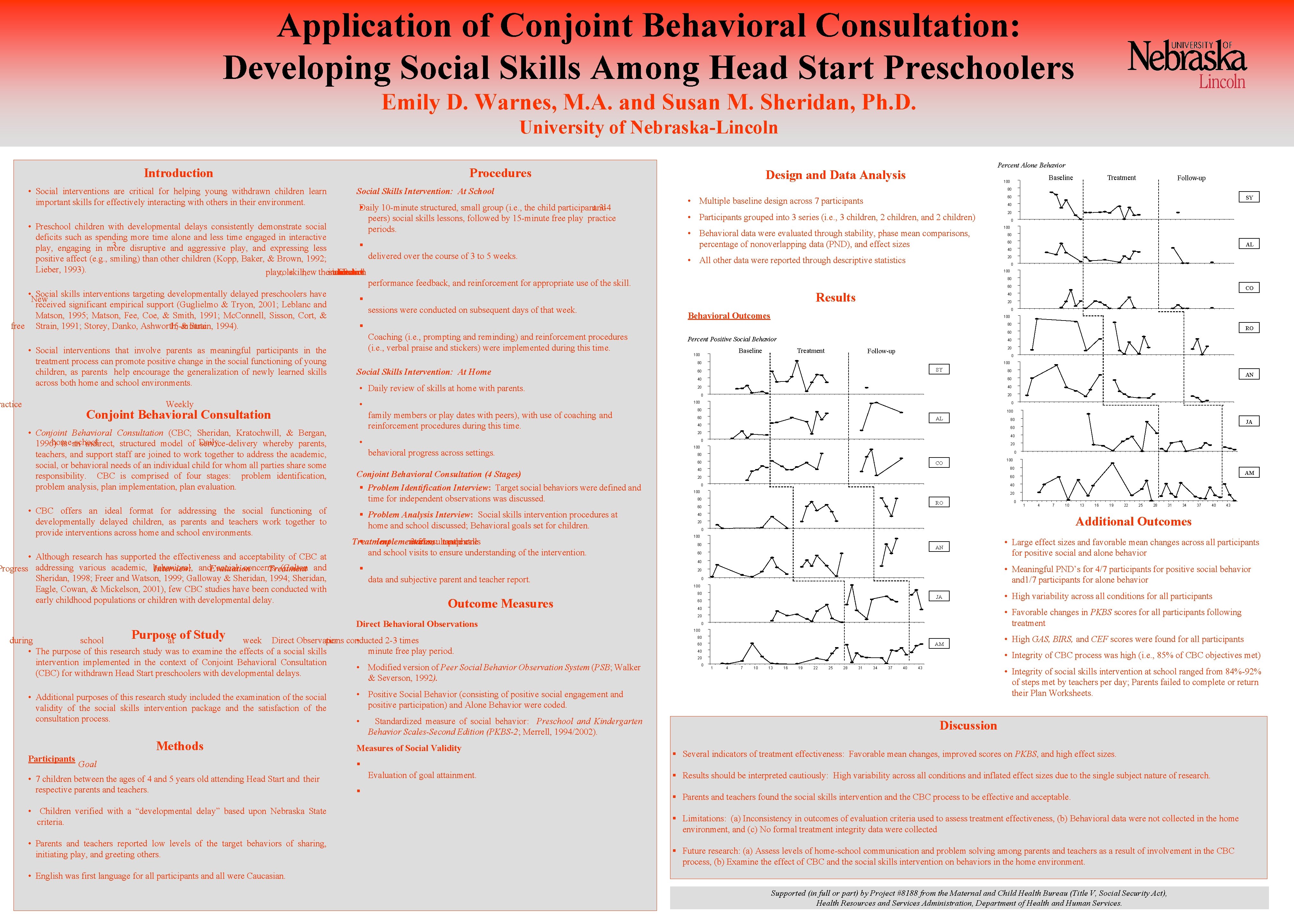 Application of Conjoint Behavioral Consultation: Developing Social Skills Among Head Start Preschoolers Emily D.