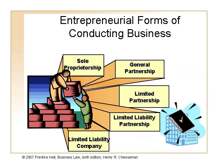 Entrepreneurial Forms of Conducting Business Sole Proprietorship General Partnership Limited Liability Company © 2007