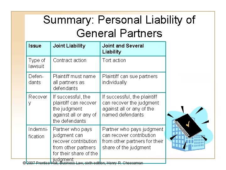 Summary: Personal Liability of General Partners Issue Joint Liability Joint and Several Liability Type