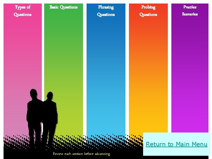 Types of Questions Basic Questions Phrasing Questions Probing Questions Practice Scenarios Return to Main