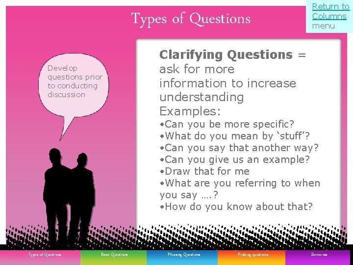 Return to Columns menu Types of Questions Develop questions prior to conducting discussion Clarifying