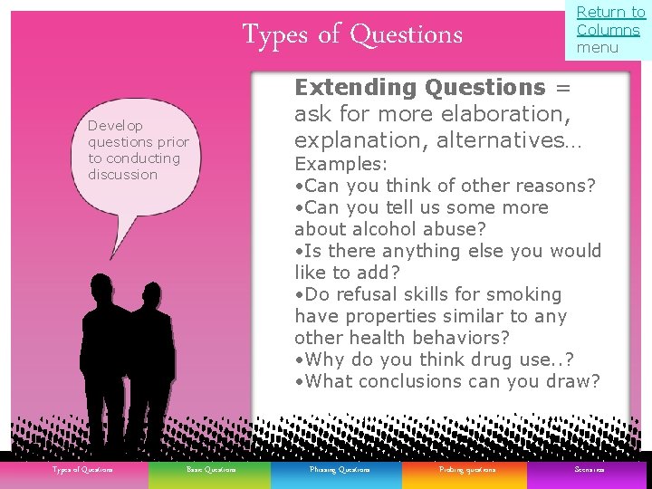 Types of Questions Develop questions prior to conducting discussion Types of of Questions Types