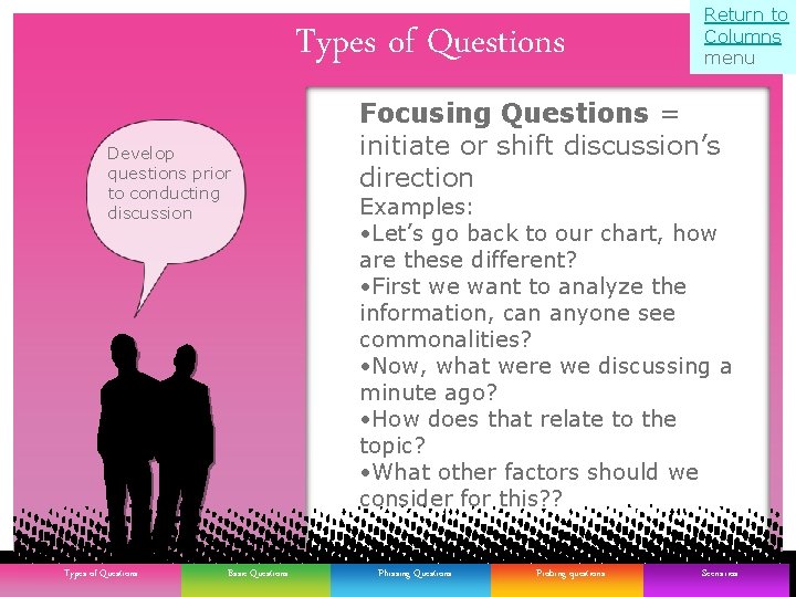 Types of Questions Develop questions prior to conducting discussion Types of of Questions Types