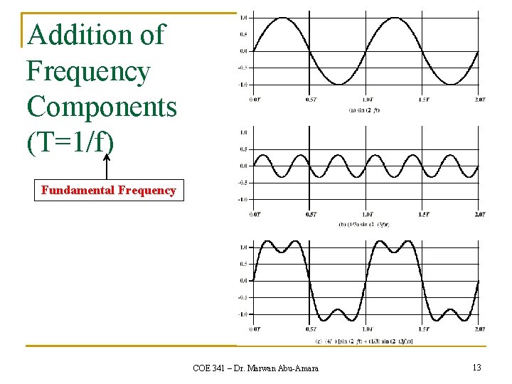 Addition of Frequency Components (T=1/f) Fundamental Frequency COE 341 – Dr. Marwan Abu-Amara 13