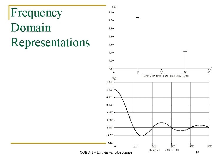 Frequency Domain Representations COE 341 – Dr. Marwan Abu-Amara 14 