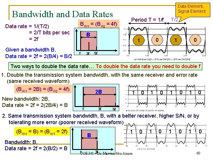 Bandwidth and Data Rates Data rate = 1/(T/2) = 2/T bits per sec =