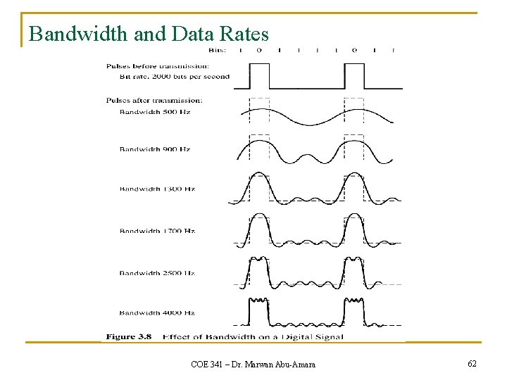 Bandwidth and Data Rates COE 341 – Dr. Marwan Abu-Amara 62 