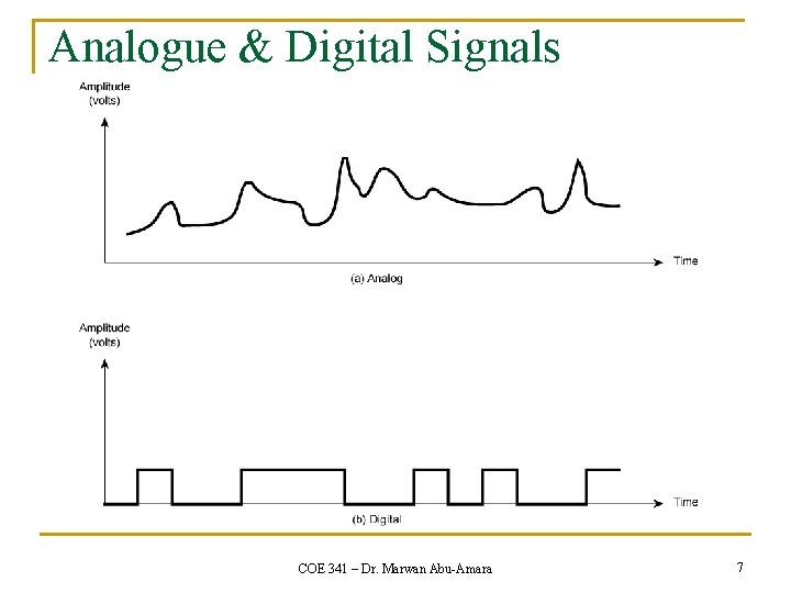 Analogue & Digital Signals COE 341 – Dr. Marwan Abu-Amara 7 