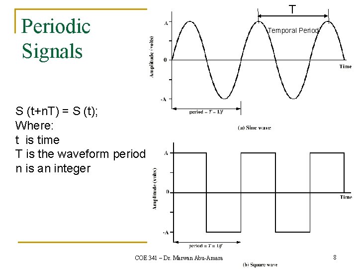 T Periodic Signals Temporal Period S (t+n. T) = S (t); Where: t is