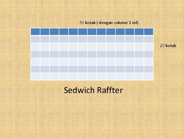 50 kotak ( dengan volume 1 ml) 20 kotak Sedwich Raffter 