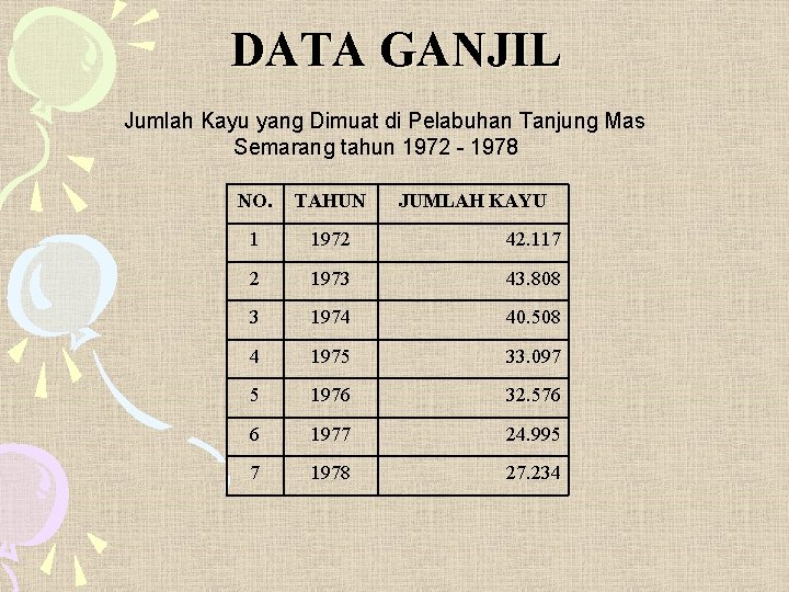 DATA GANJIL Jumlah Kayu yang Dimuat di Pelabuhan Tanjung Mas Semarang tahun 1972 -