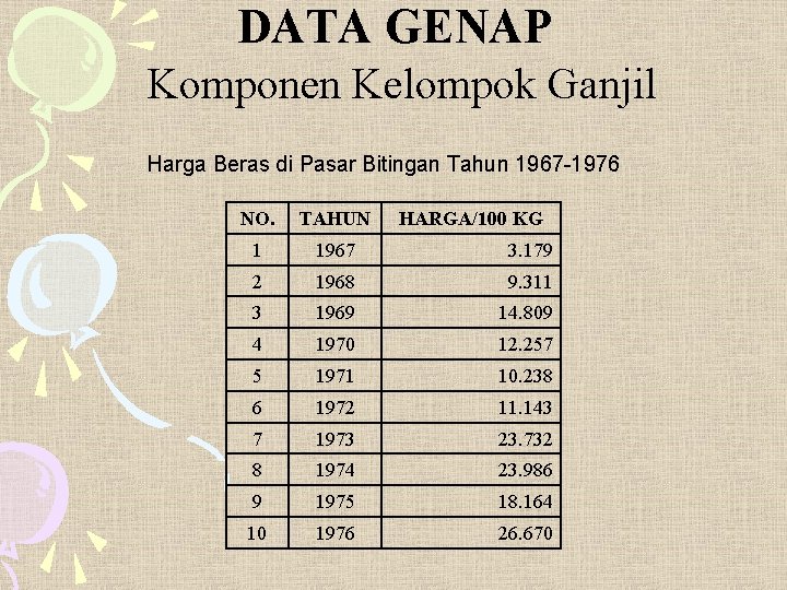 DATA GENAP Komponen Kelompok Ganjil Harga Beras di Pasar Bitingan Tahun 1967 -1976 NO.
