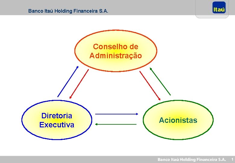 Banco Itaú Holding Financeira S. A. Conselho de Administração Diretoria Executiva Acionistas 1 