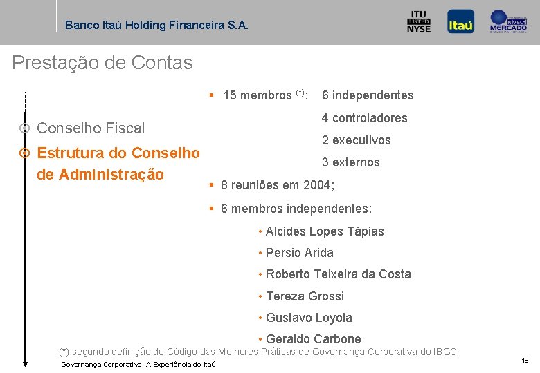 Banco Itaú Holding Financeira S. A. Prestação de Contas § 15 membros (*): 4